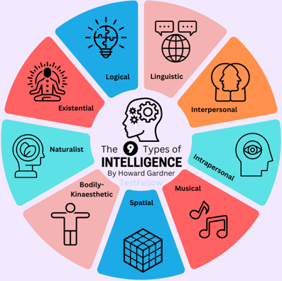 EN KOMİK ZEKA SORULARI
